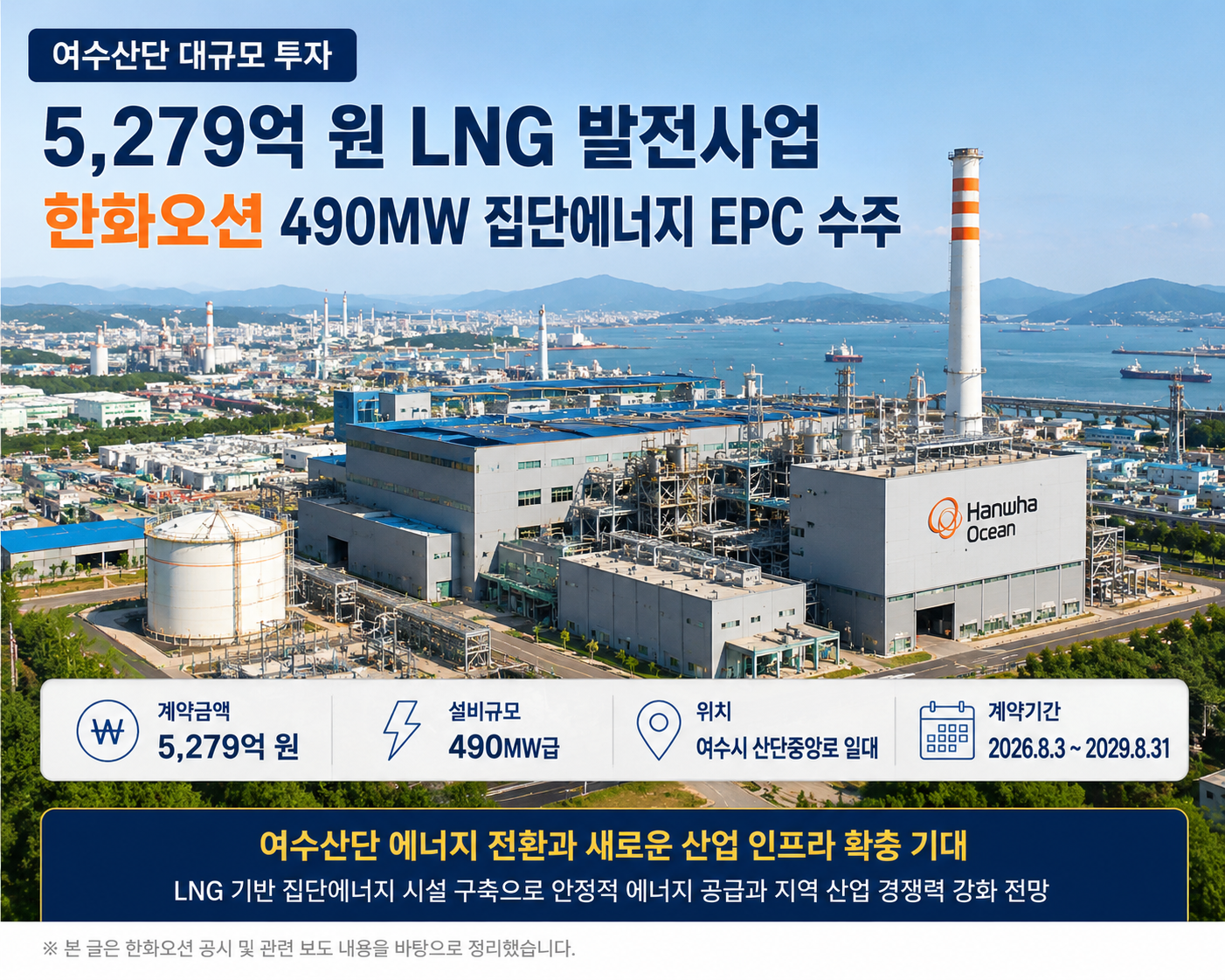 여수산단에 5,279억 LNG 발전사업｜한화오션 490MW 집단에너지 EPC 수주